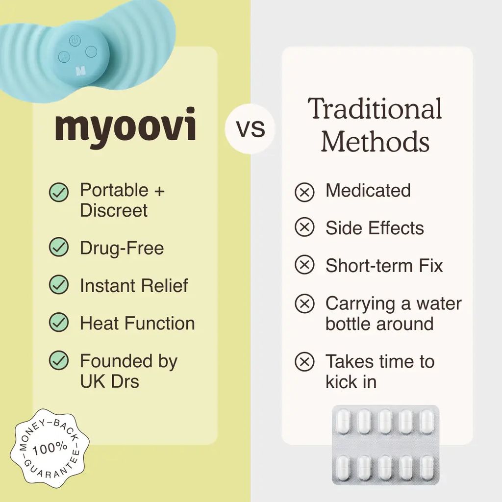 Myoovi 2.0-Gerät - Image 2