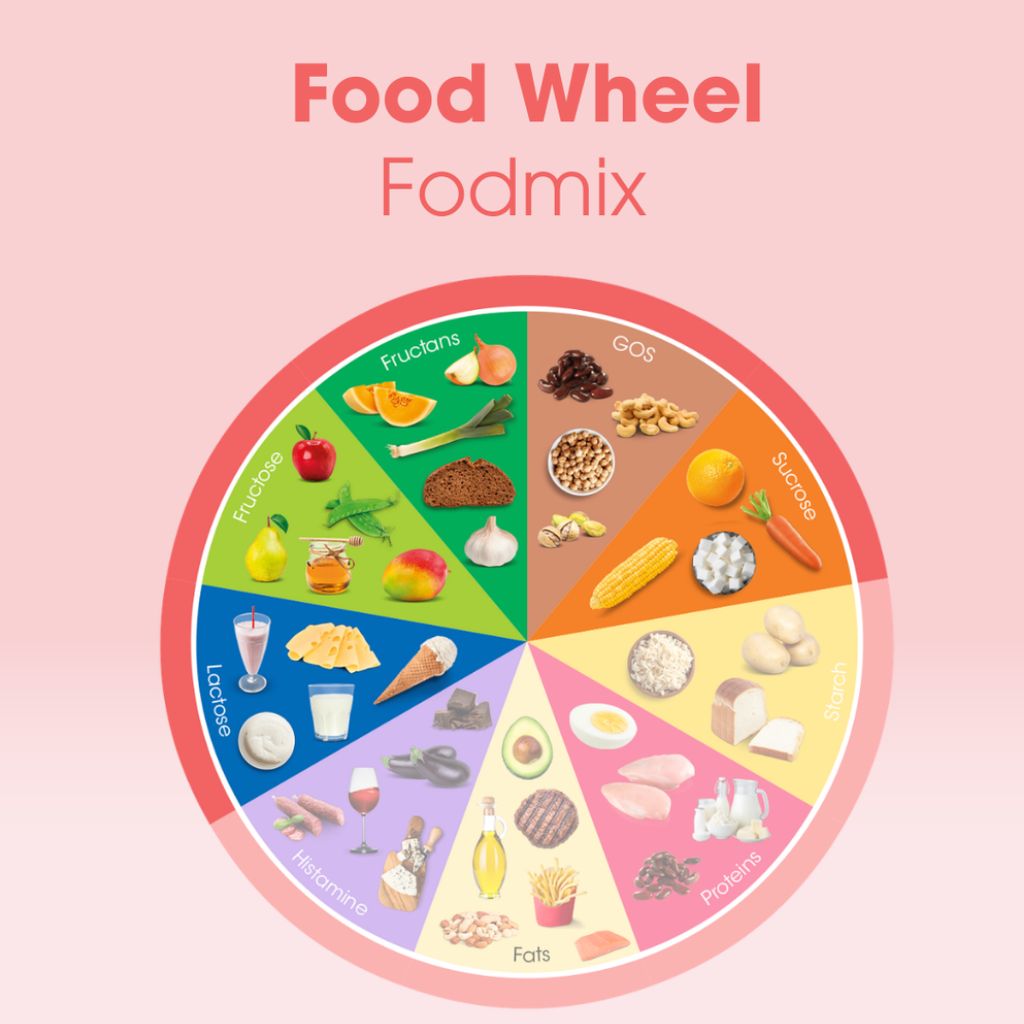 Fodmix (Quatrase 10.000) - Image 4