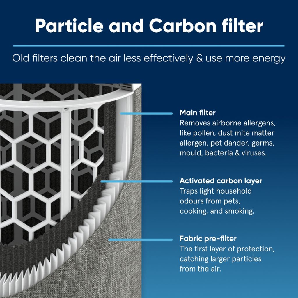 Replacement Filter for Blue Pure 511i Max - Image 3