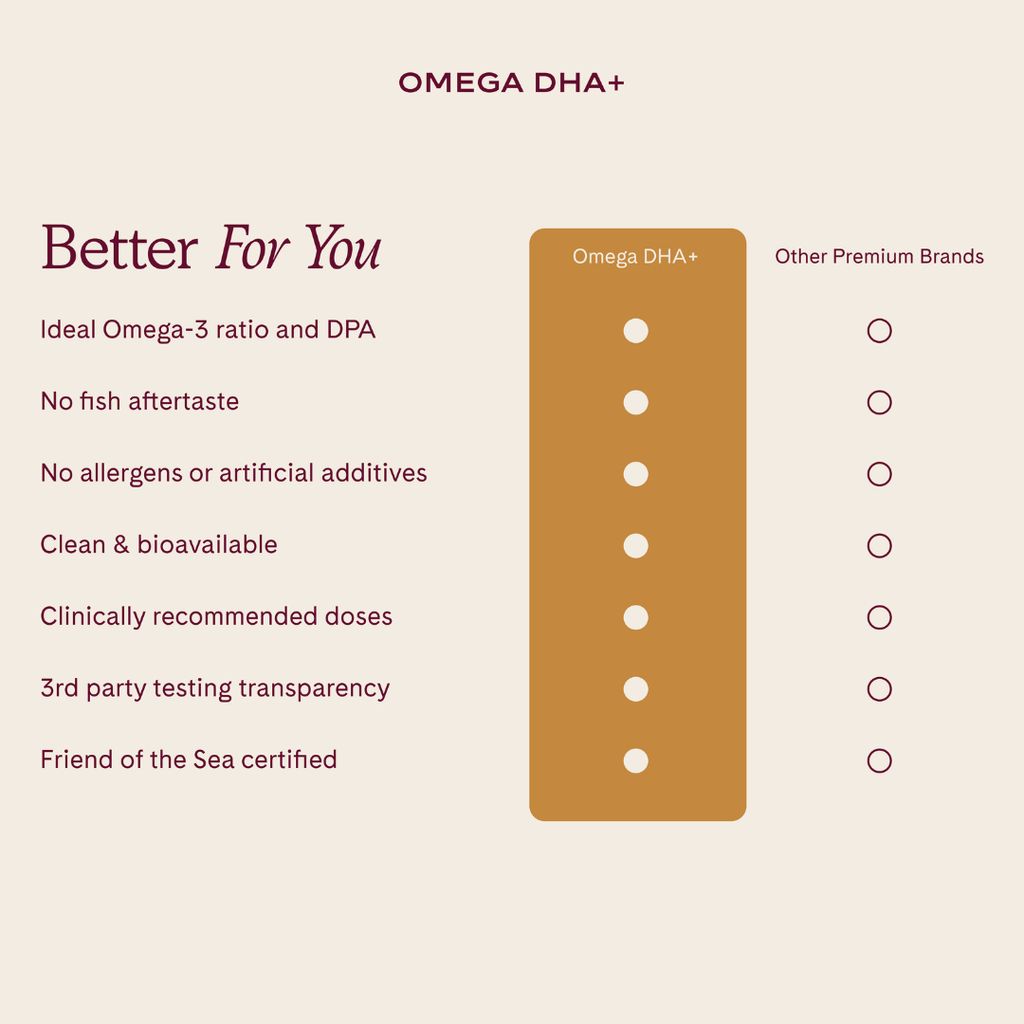Omega DHA+ (Fischöl) - Image 6