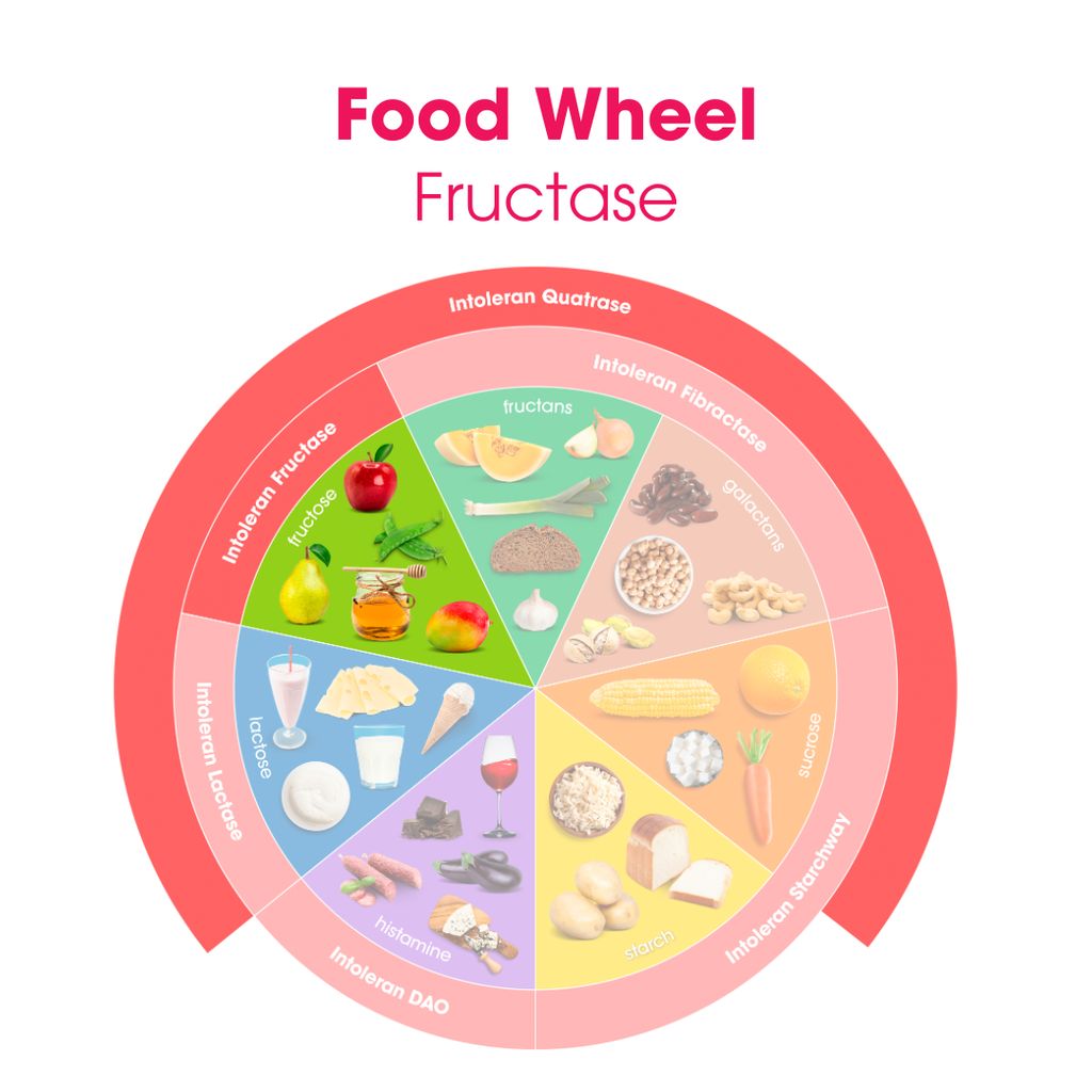 Fruktase - Image 5