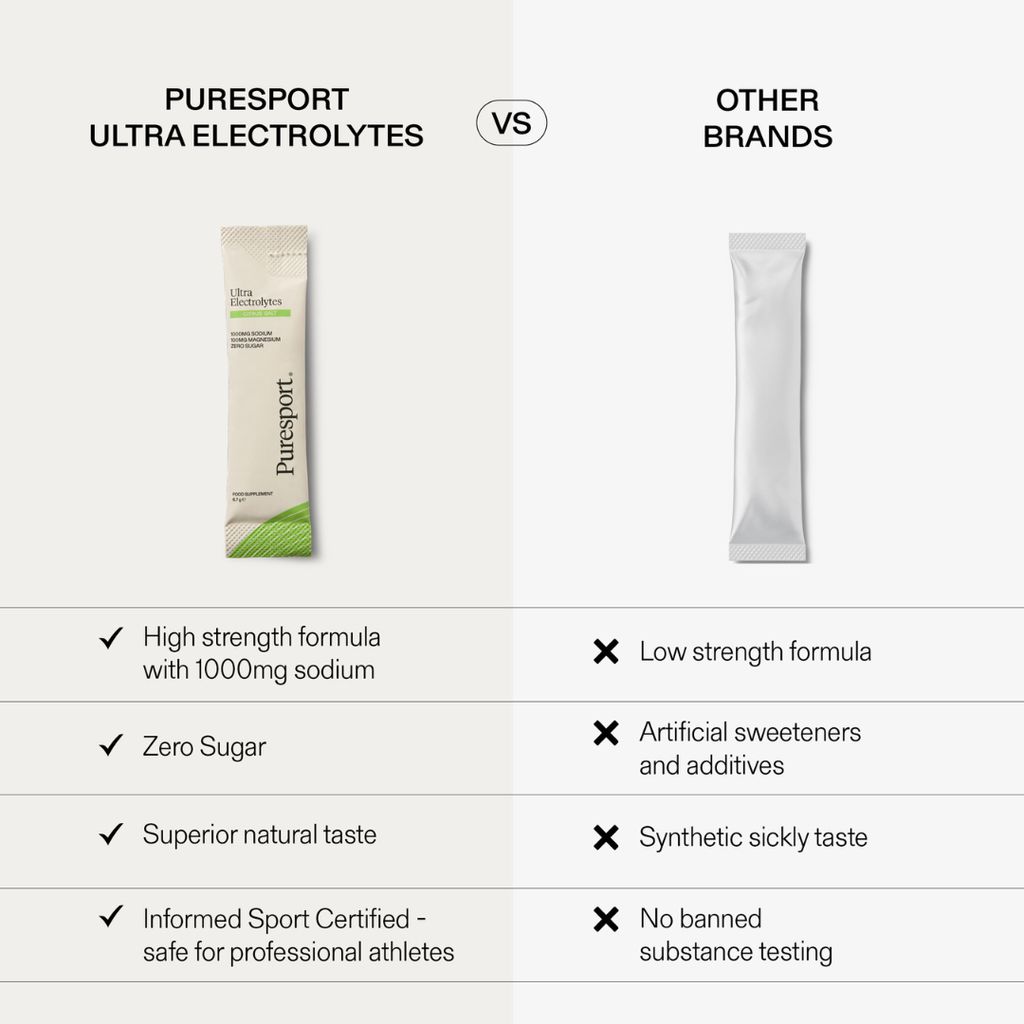 Ultra Electrolytes - Citronensalz - Image 4
