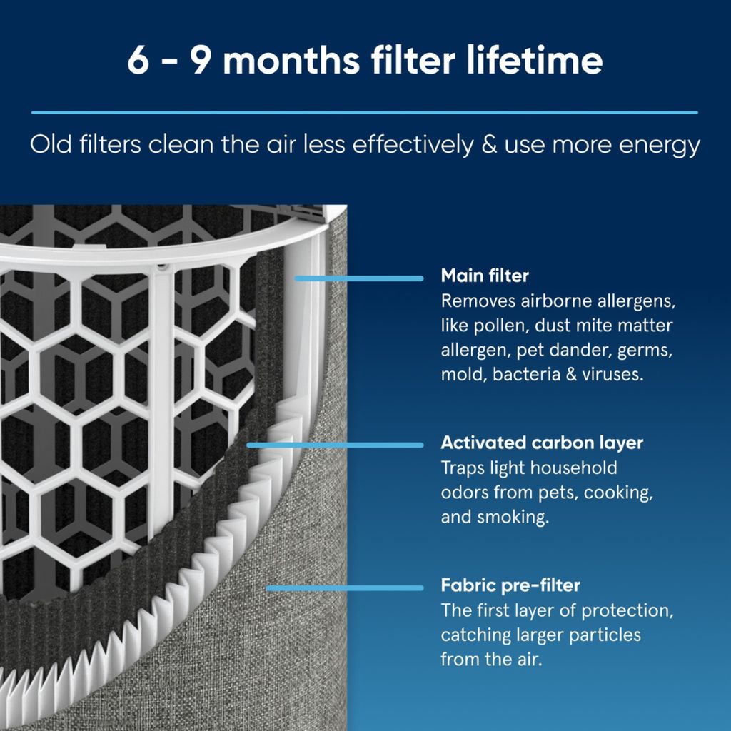 Replacement Filter for Blue Max 3250i - Image 5