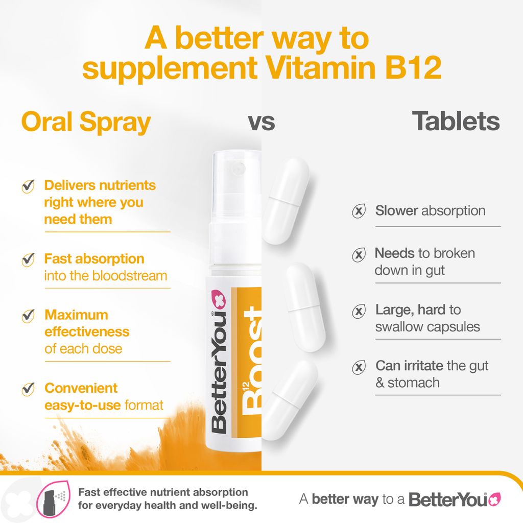 Boost 1.200 mg Vitamin B12 - Image 5