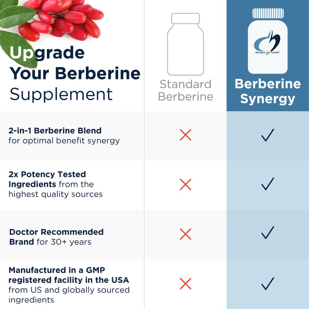 Berberin-Synergie - Image 6