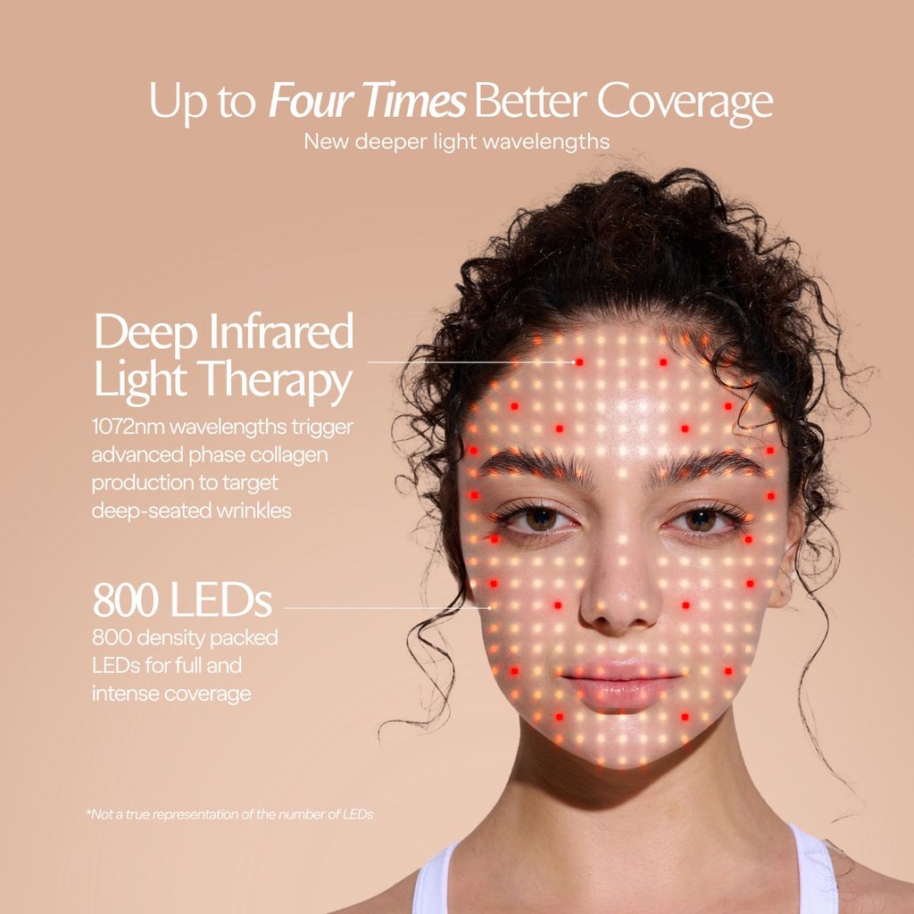 LumaLux Face Pro LED-Rotlichttherapiemaske - Image 7