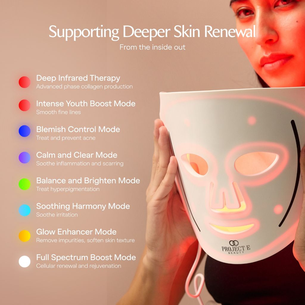 LumaLux Face Pro LED-Rotlichttherapiemaske - Image 8