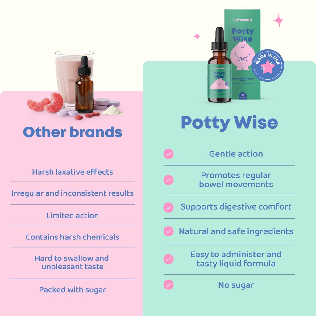 Potty Wise - Image 8