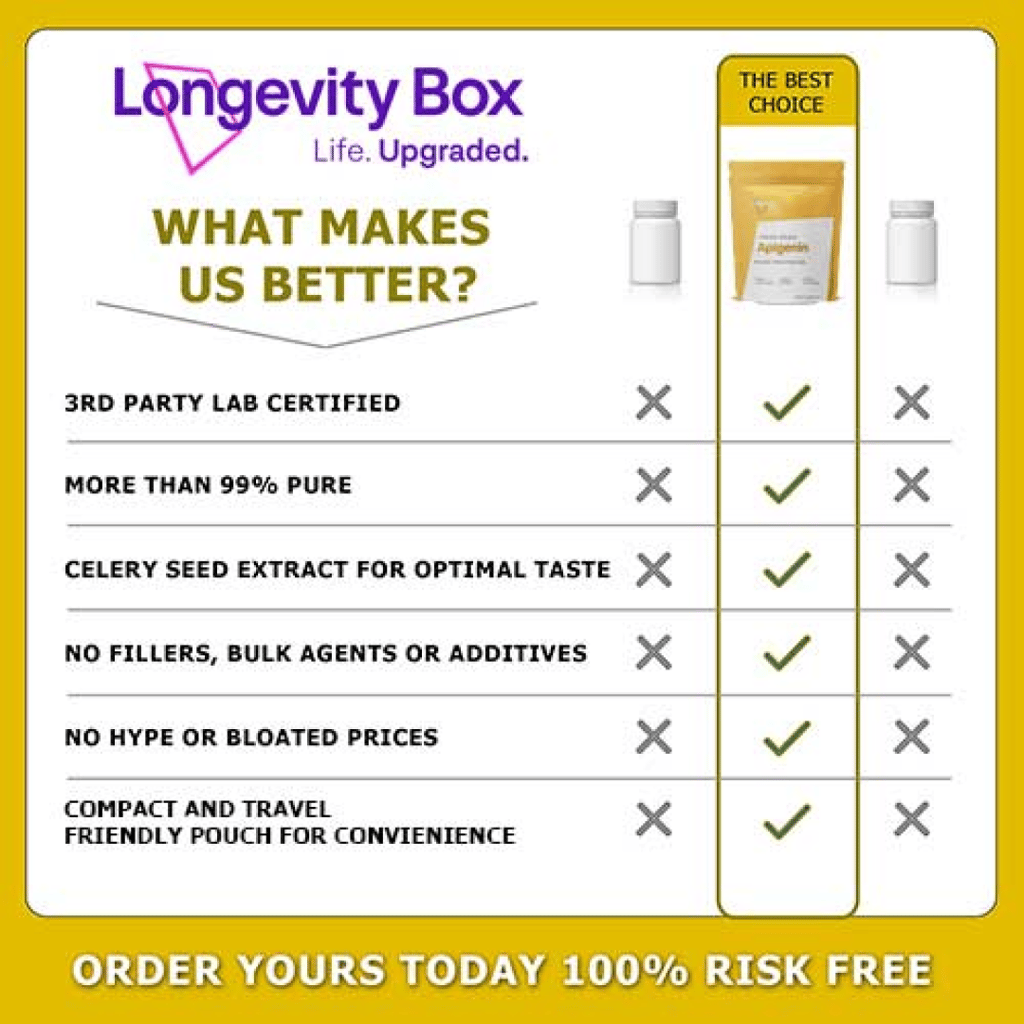 Langlebigkeitsbox Apigenin - Image 3